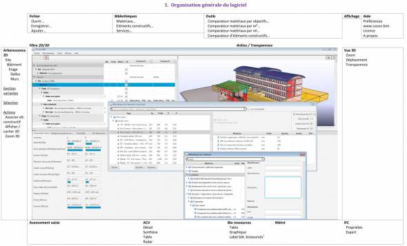 Organisation générale du logiciel Cocon-BIM